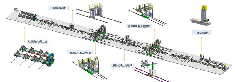 完整箱型梁生產(chǎn)線_副本